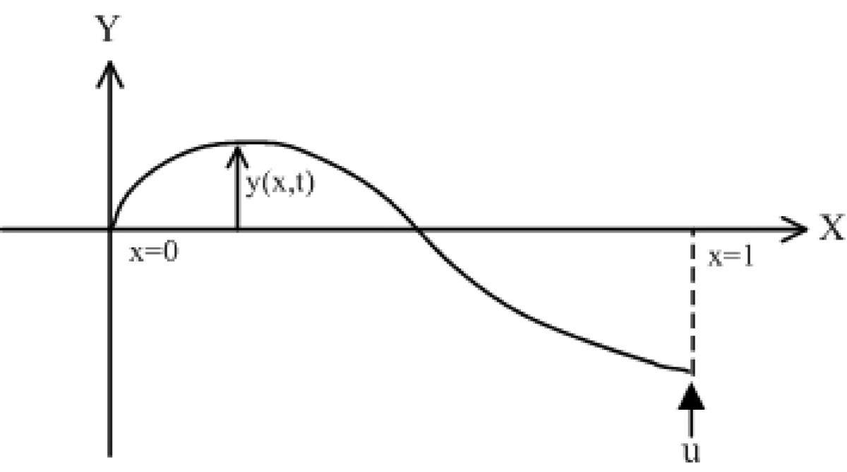 Figure 1