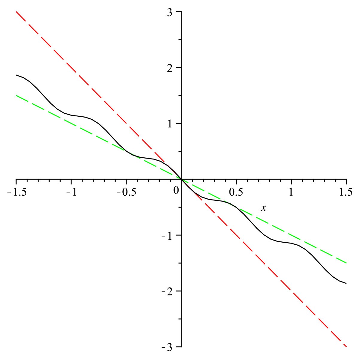 Figure 2