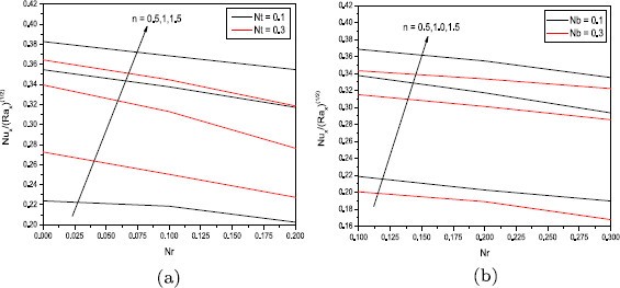 Figure 10