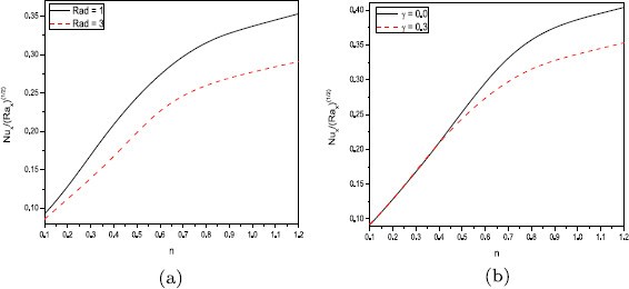 Figure 11