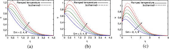 Figure 10