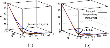 Figure 11