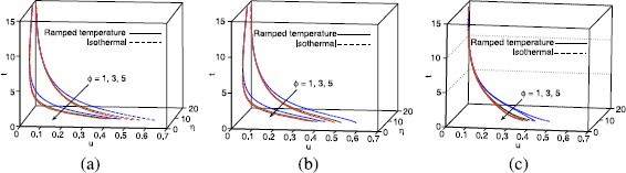 Figure 12