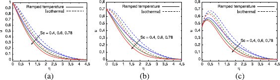 Figure 5