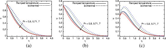 Figure 7