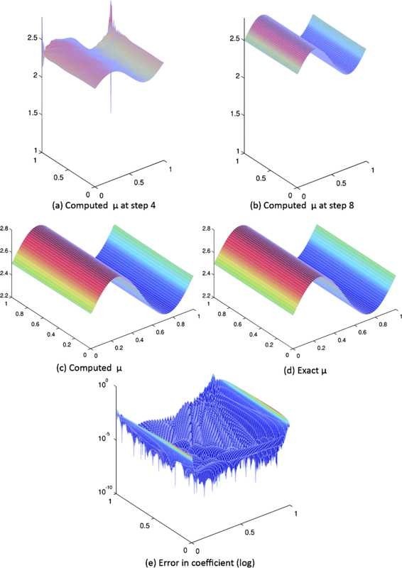 Figure 2