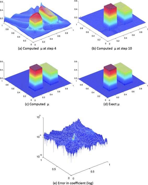 Figure 3