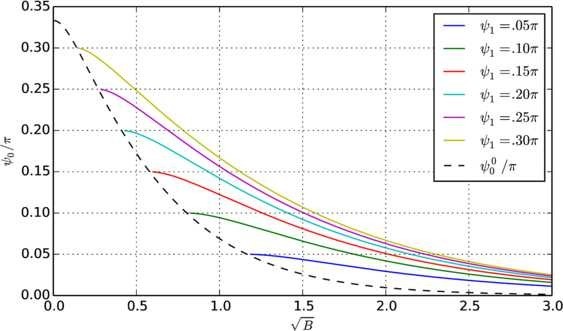 Figure 10