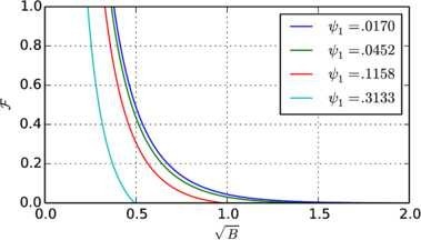 Figure 7