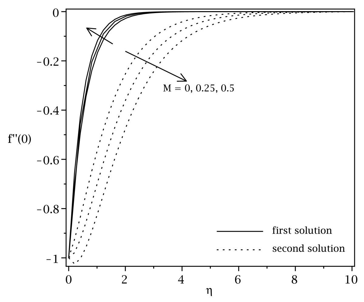 Figure 6