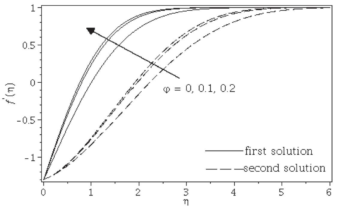 Figure 5