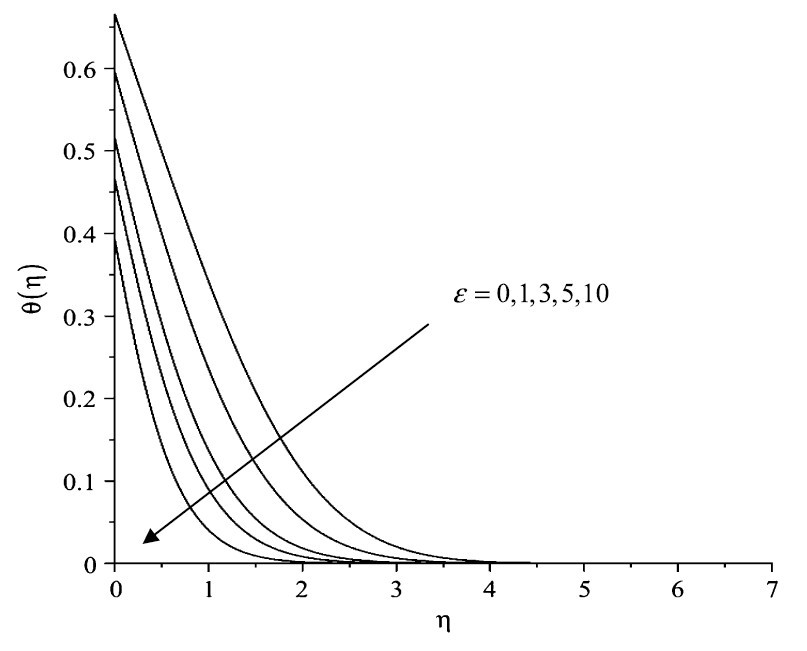 Figure 5