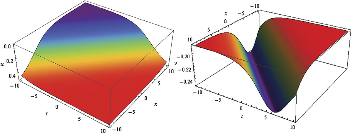 Figure 1