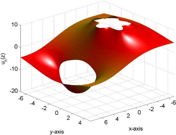 Figure 11