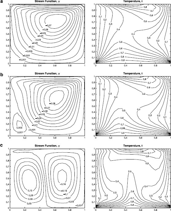 Figure 9