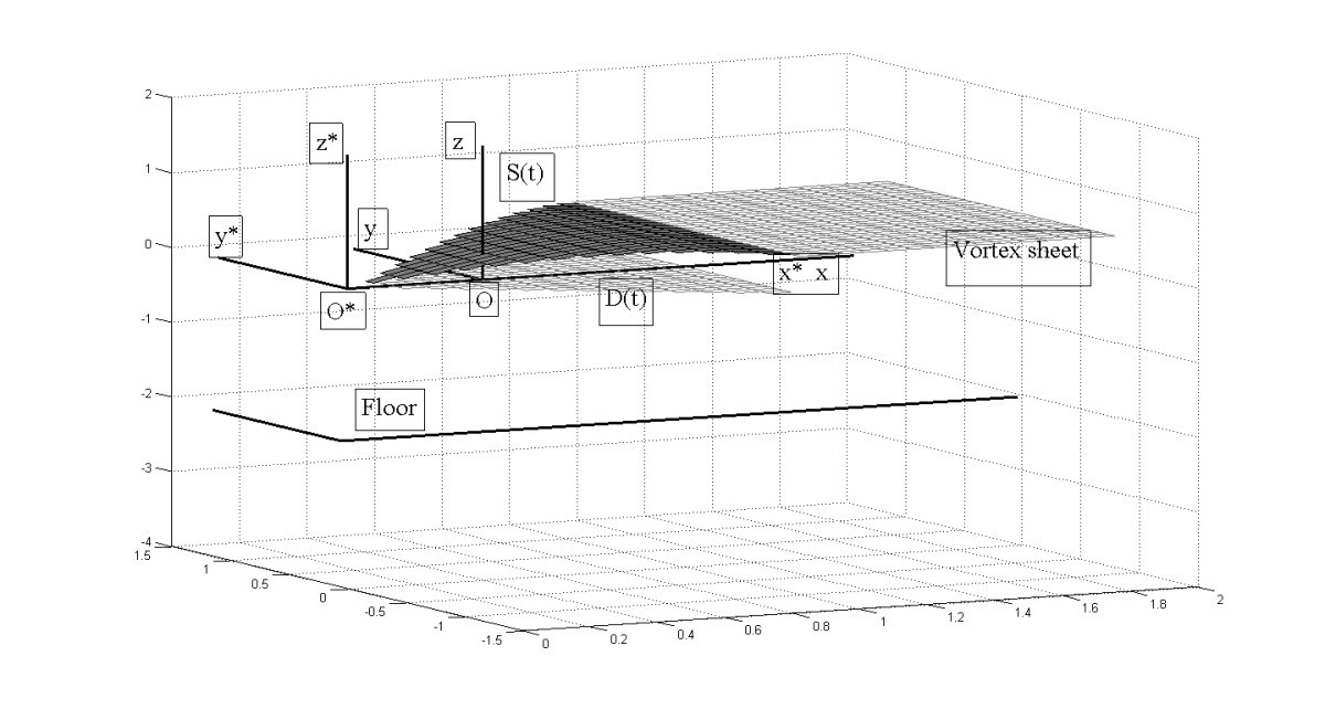 Figure 1