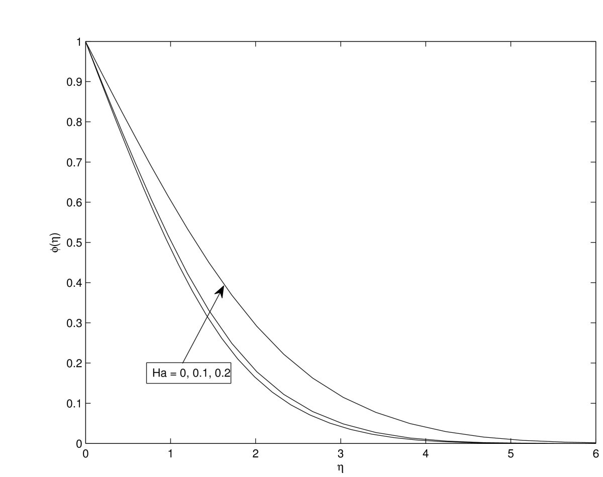 Figure 7