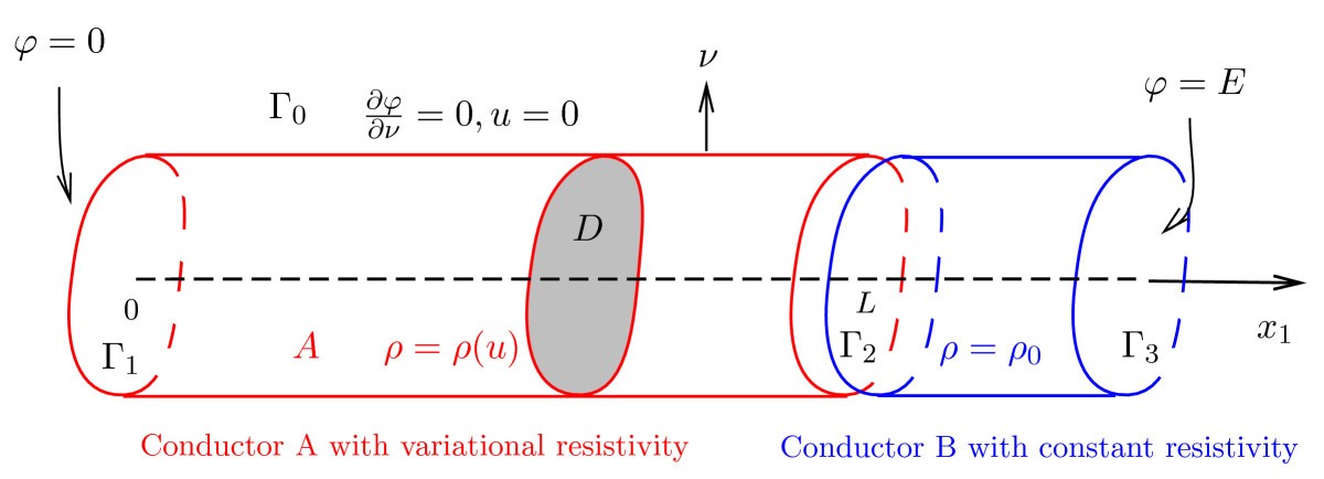 Figure 1