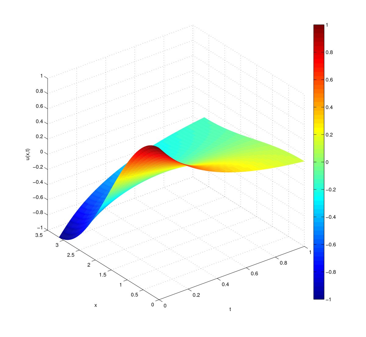 Figure 1