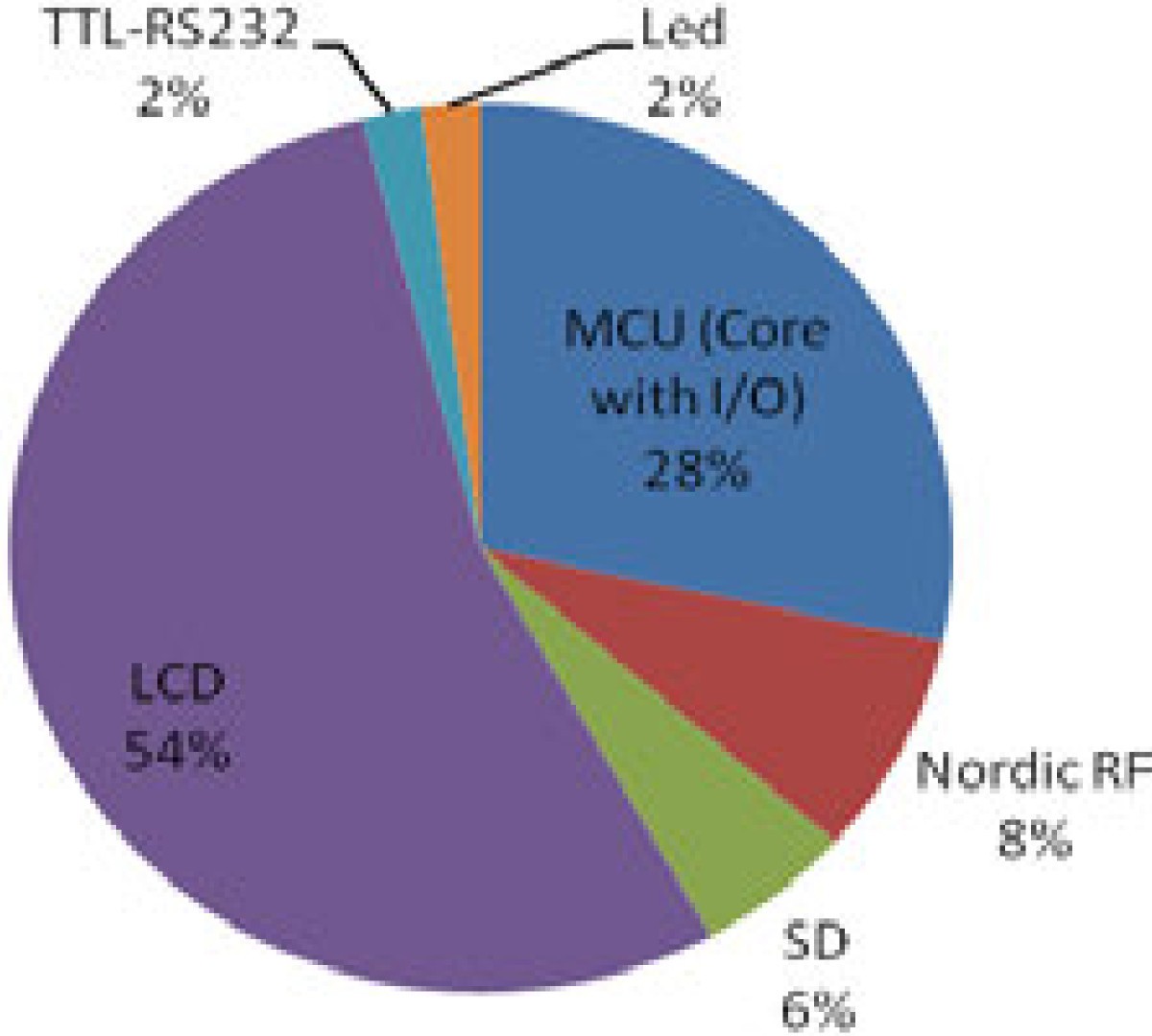 Figure 17