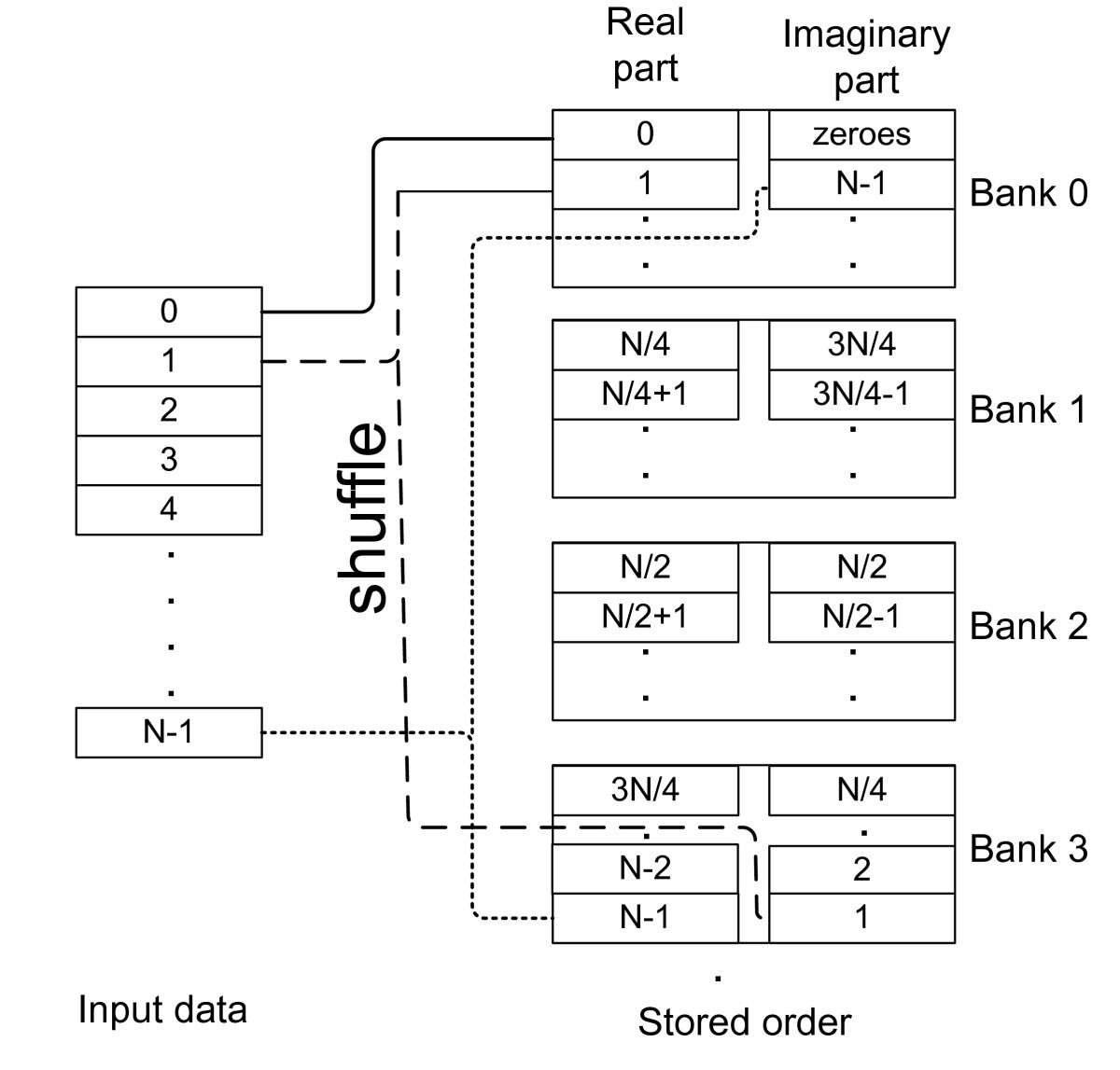 Figure 14