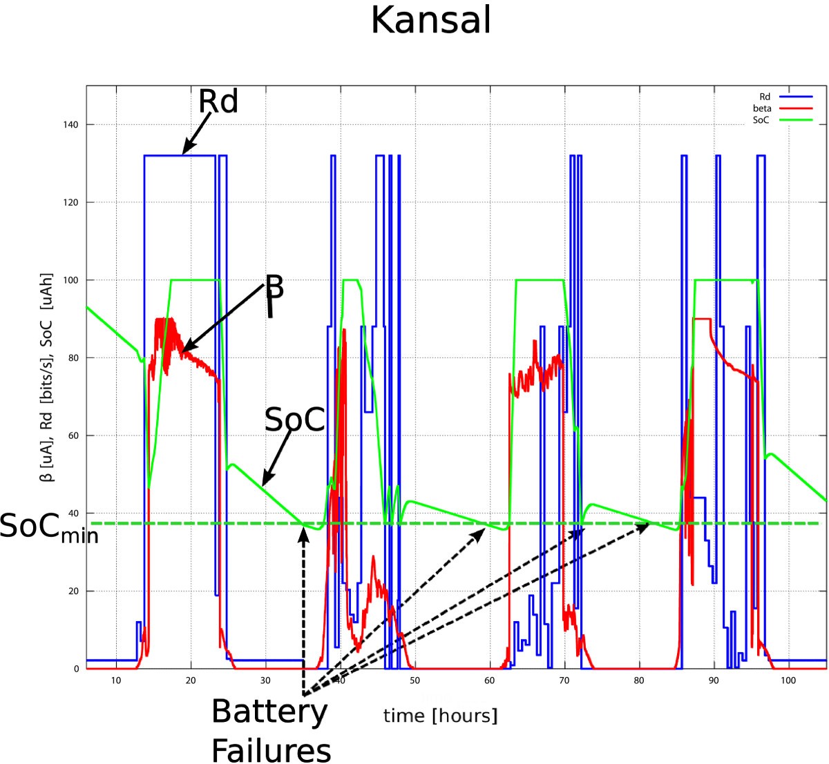 Figure 12