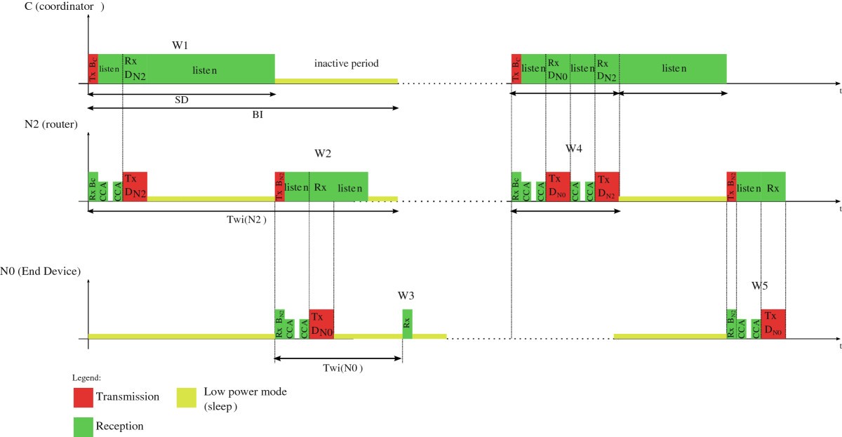 Figure 15