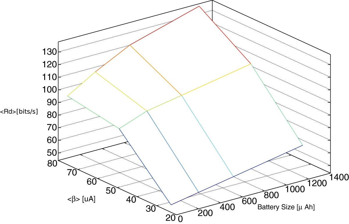 Figure 16