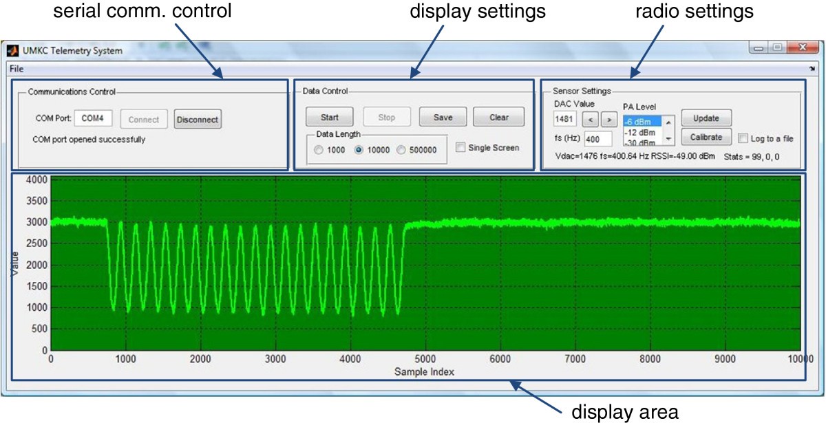 Figure 13