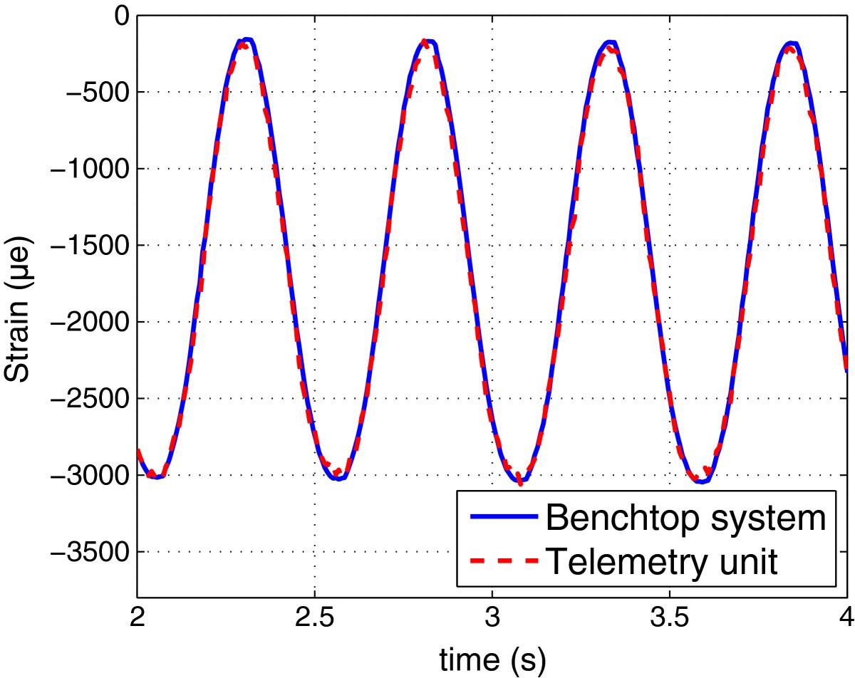 Figure 15