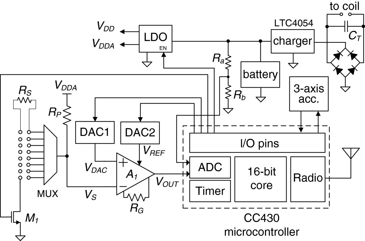 Figure 5