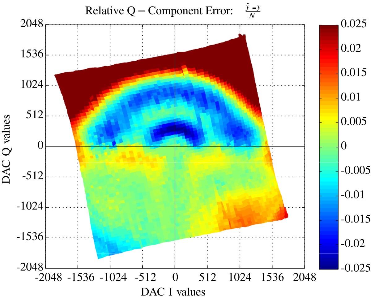 Figure 13