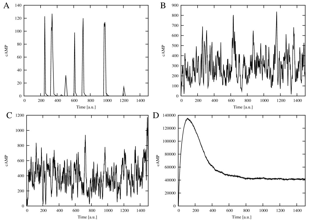 Figure 16