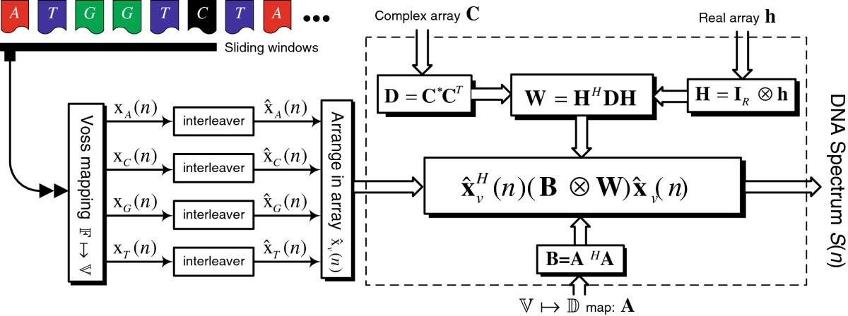 Figure 16