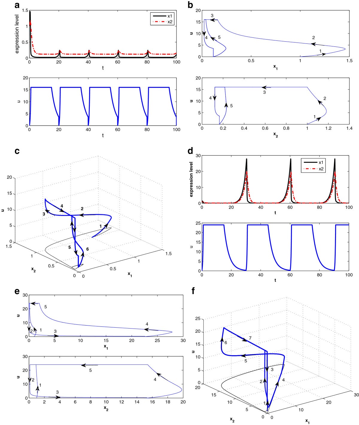 Figure 14