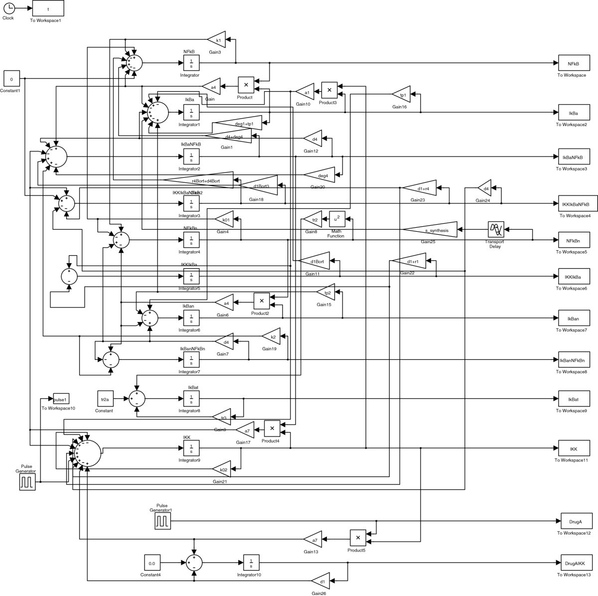 Figure 20