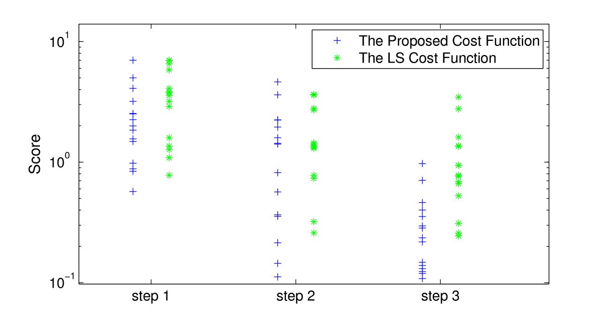 Figure 15