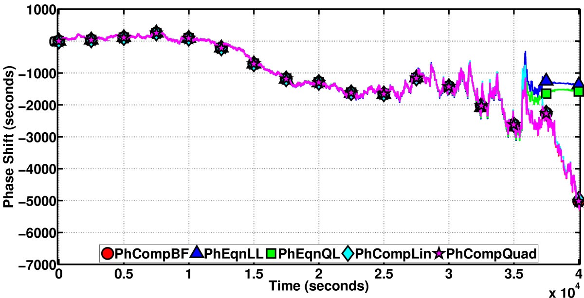 Figure 16