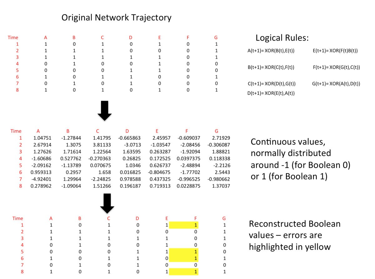 Figure 4