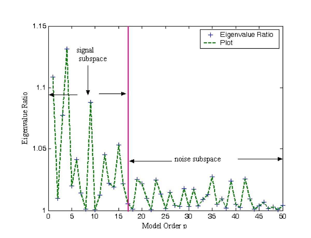 Figure 19