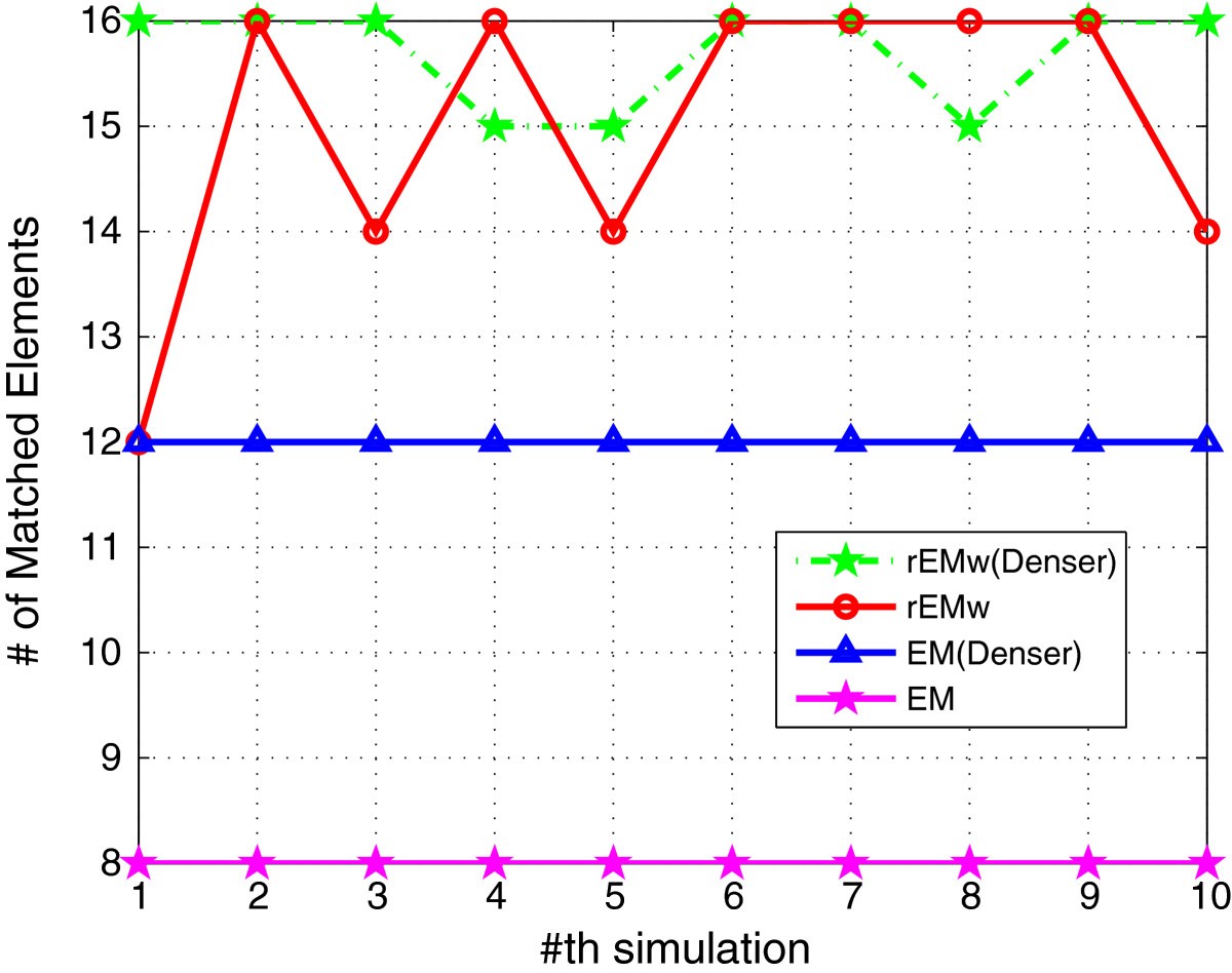 Figure 15