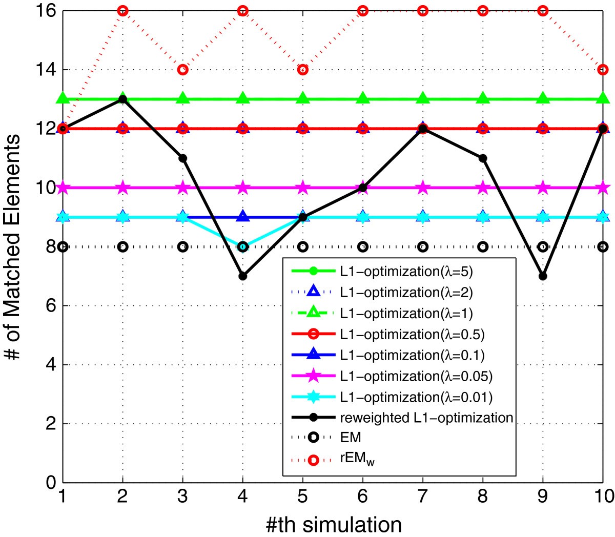 Figure 18