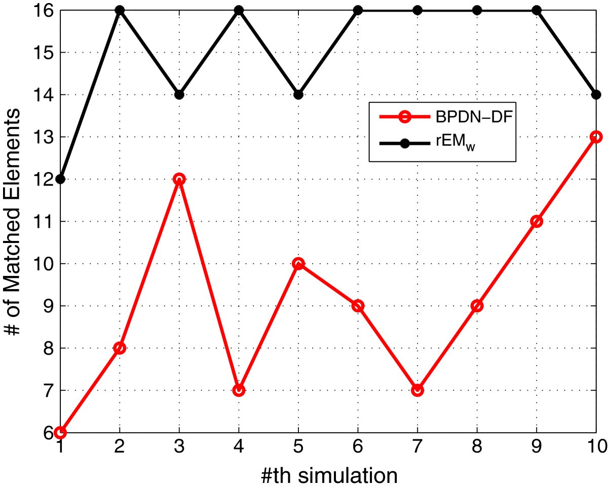 Figure 21