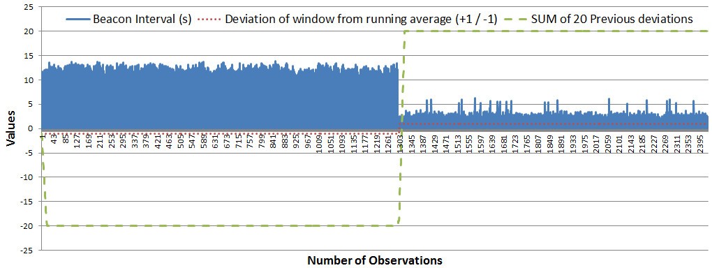 Figure 18