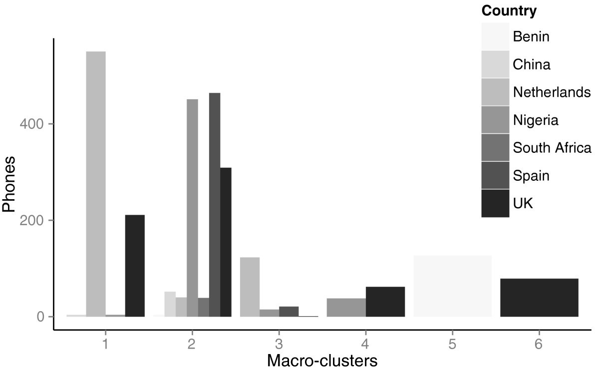 Figure 13