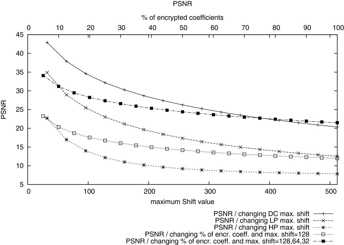 Figure 19