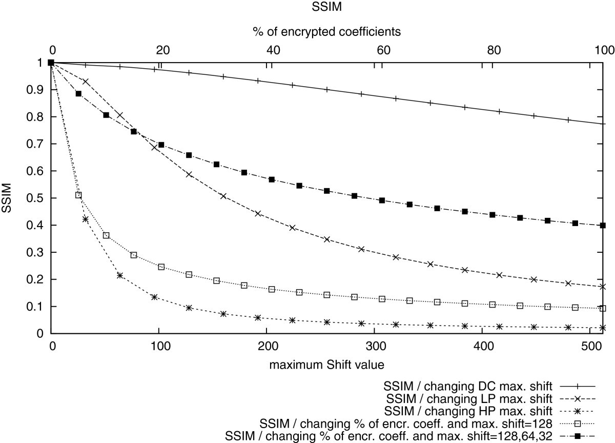 Figure 20