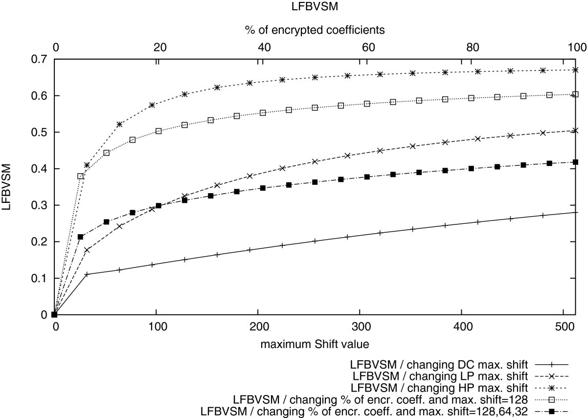 Figure 21