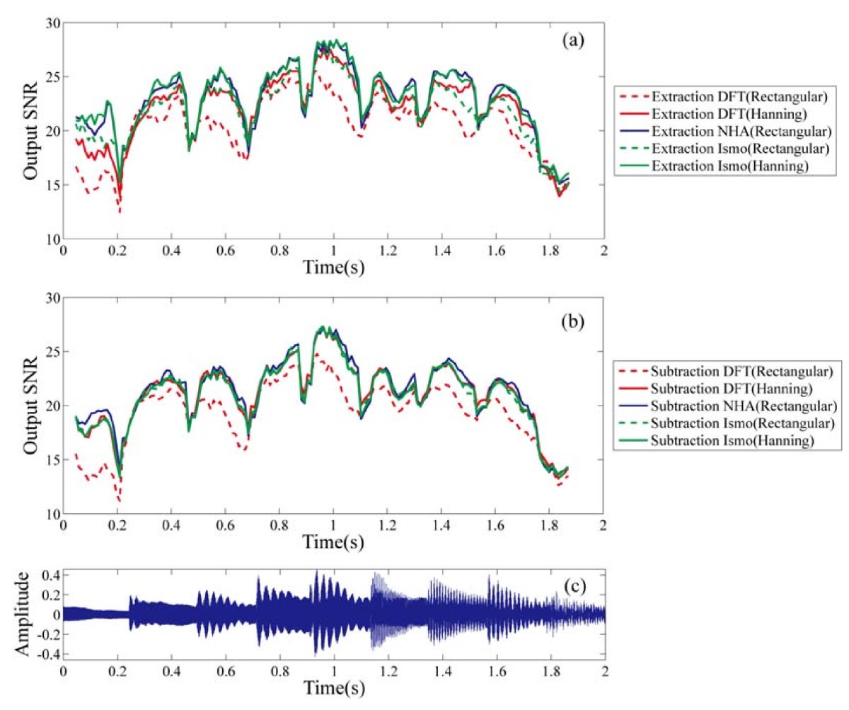 Figure 15