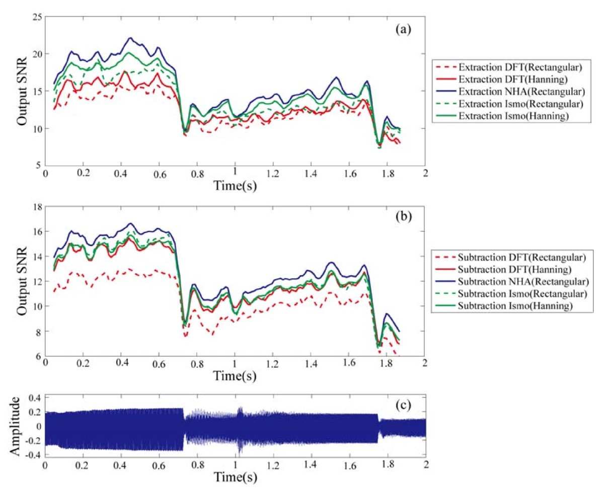 Figure 19